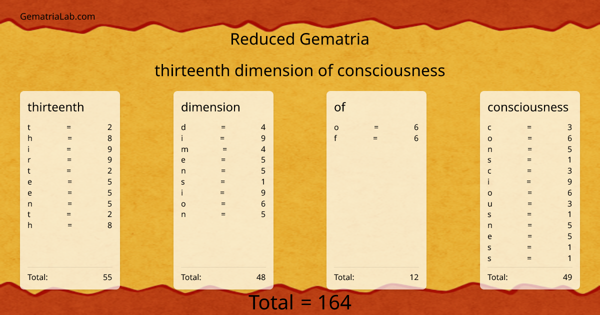 thirteenth dimension of consciousness in reduced Gematria